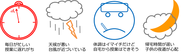 シチュエーション別オンライン英語レッスンのアイコン４種